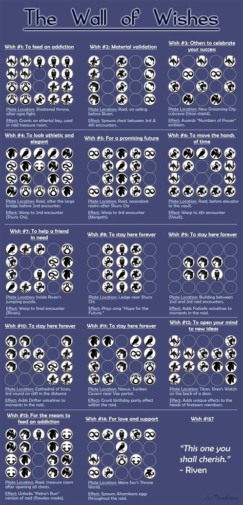 KoTOR warp codes: complete list .